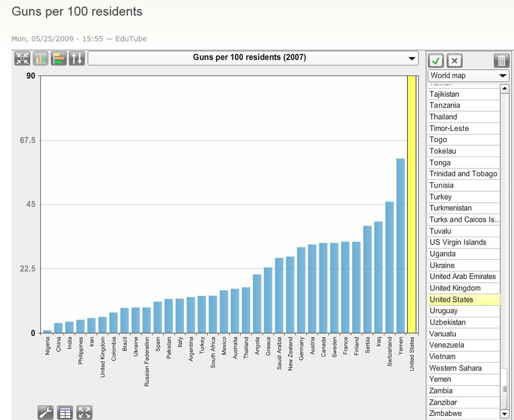 http://edutube.org/en/interactive/guns-100-residents