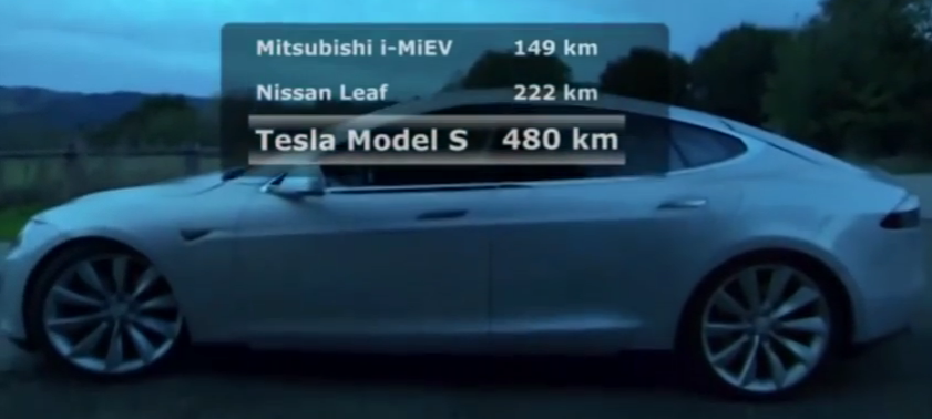 Tesla-model S