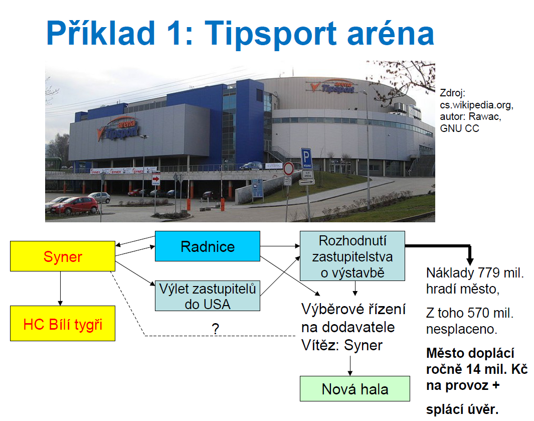 Studie UK "Liberec a Syner"