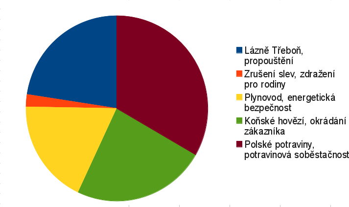 zpravodajství čt