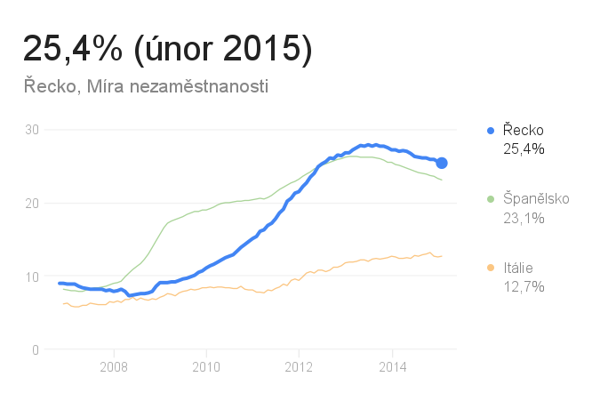 eurostat-google