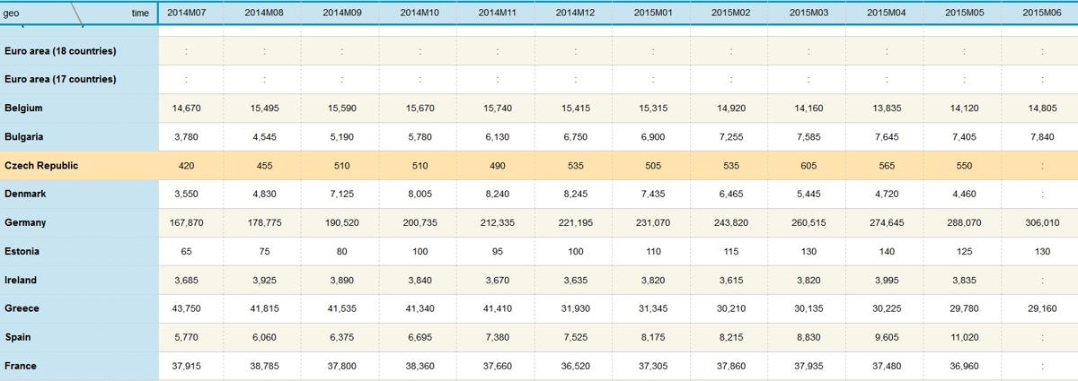 Ref Eurostat