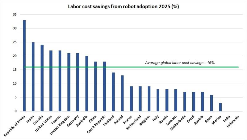 Roboti1