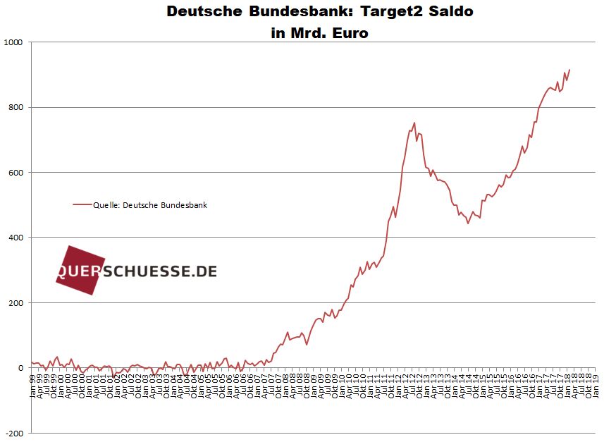 Target 2 De