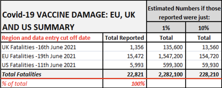 Total Adverse Events June Narrow