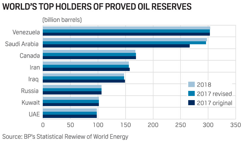 Oil 1