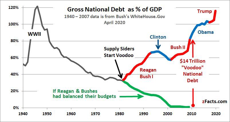 Us Debt 2