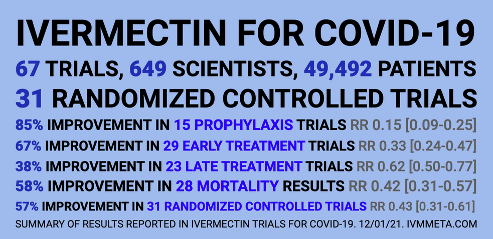 Ivermectin