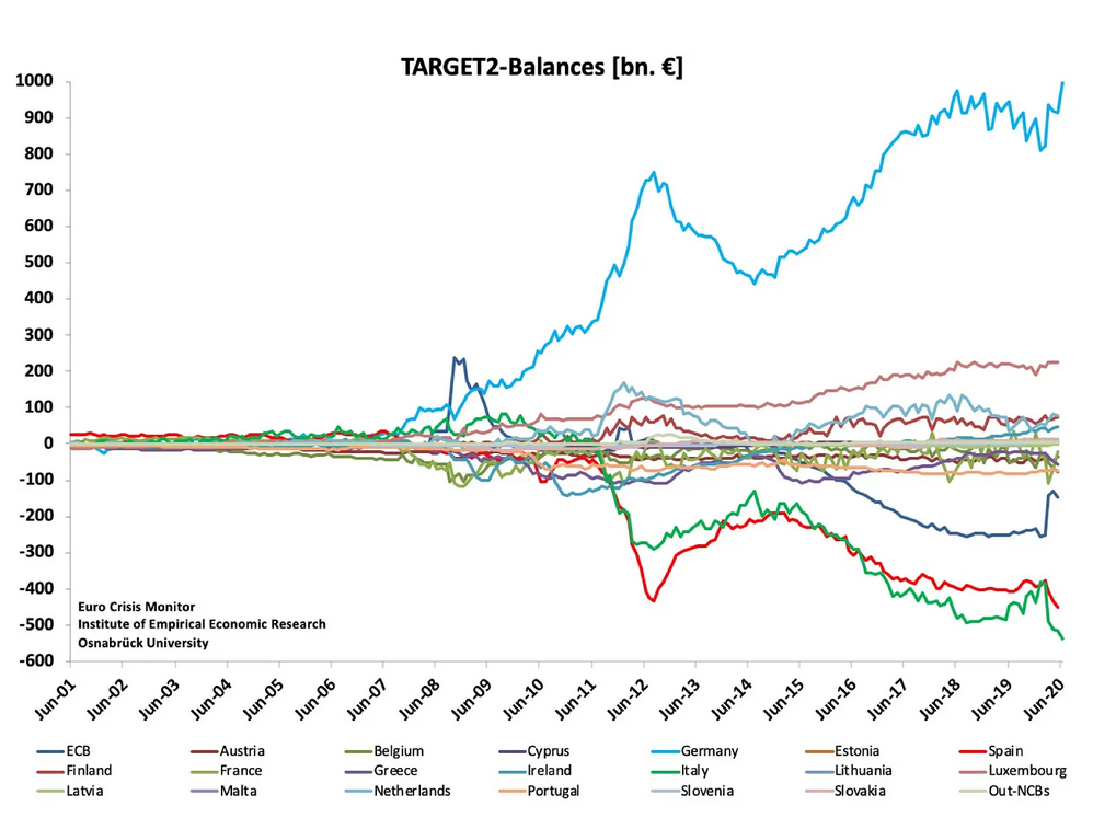 Obr 5 Target 2