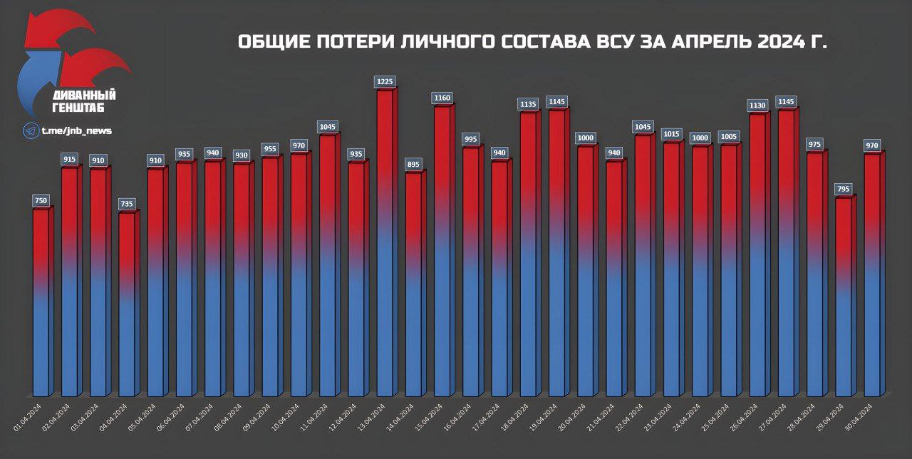 Ukr Lost