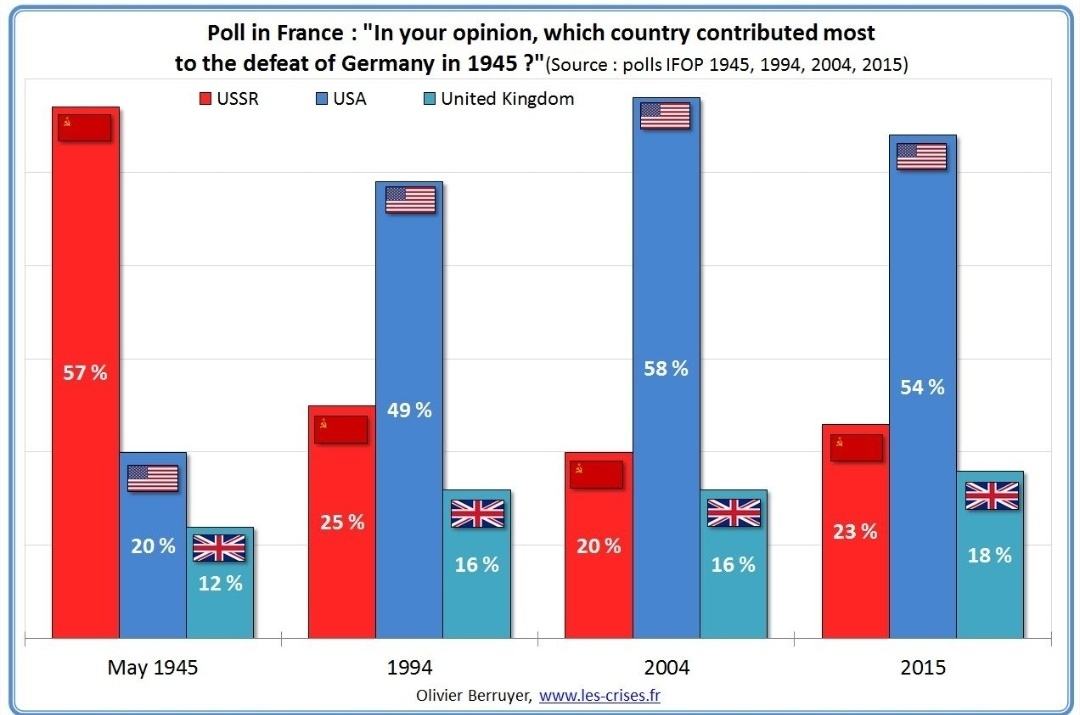 France Průzkum