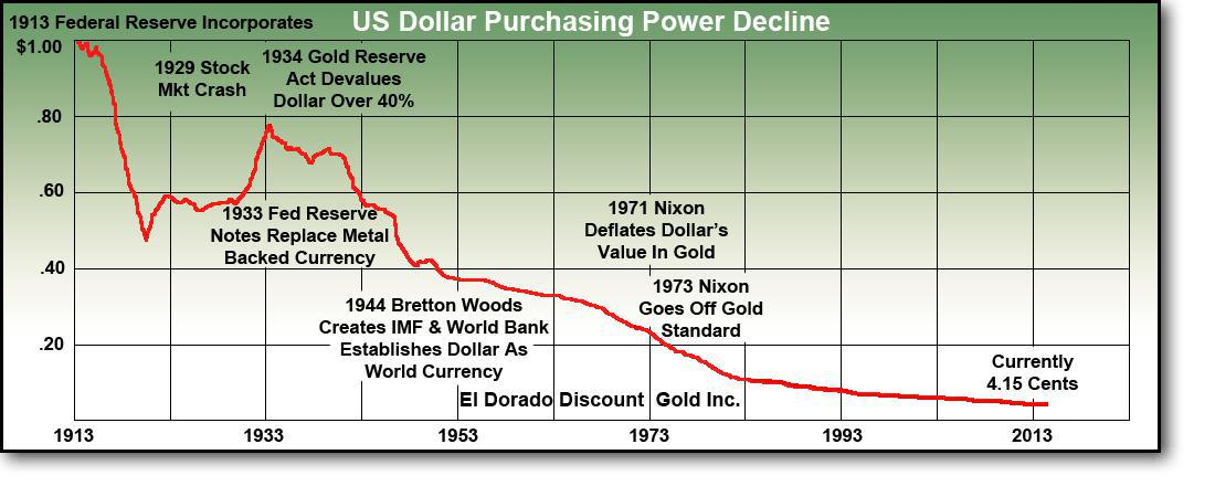 PPP Dolar