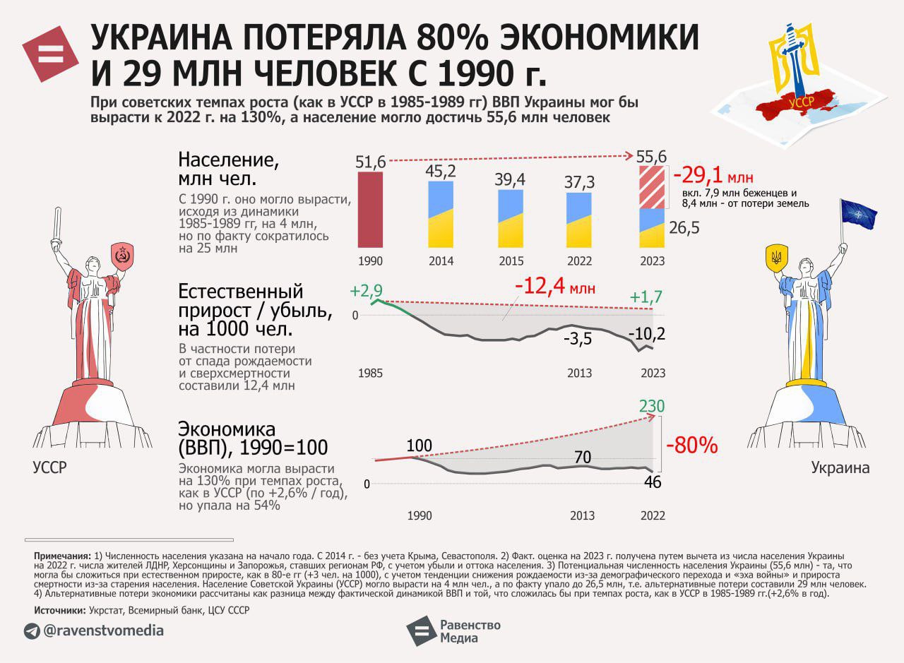 Ukr Econ